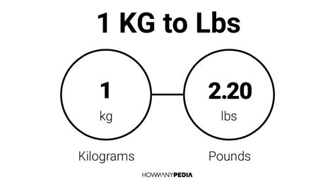 165.5 lbs to kg|165.5 pounds in kg